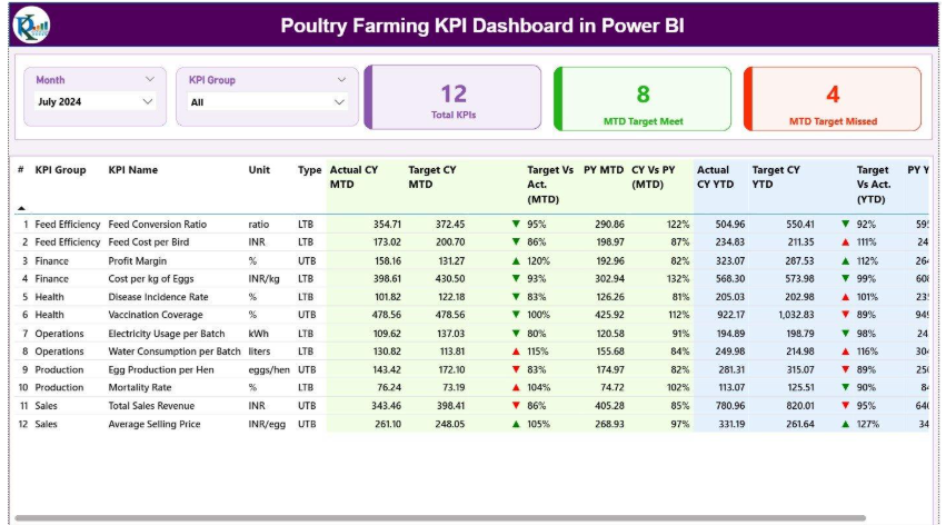 How Data is Transforming Modern Poultry Farming